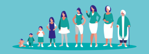 Ilustração mostrando as diferentes faixas etária da mulher, de bebê à terceira idade. Tudo em tom de azul.